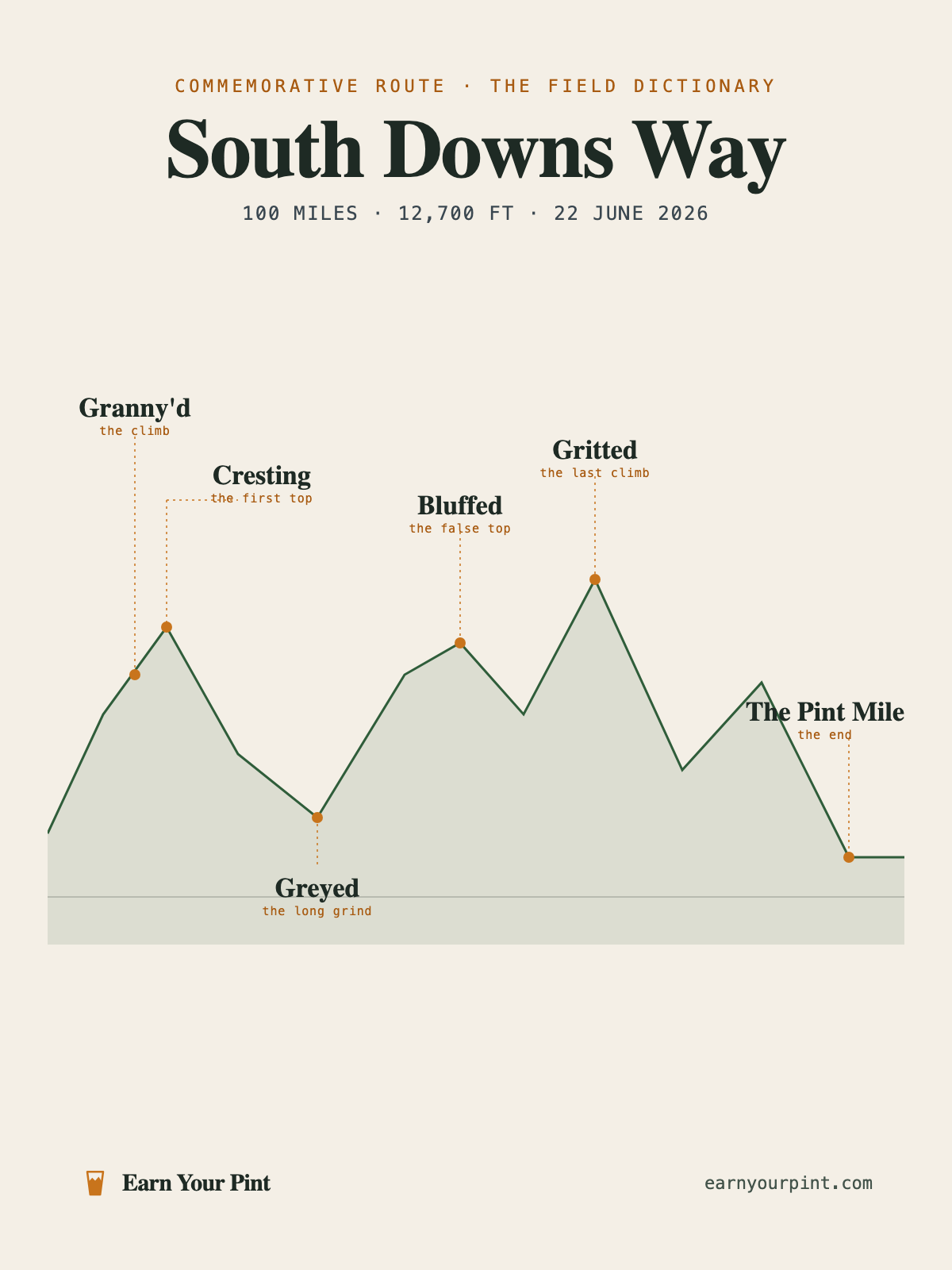 Personalised Route Print